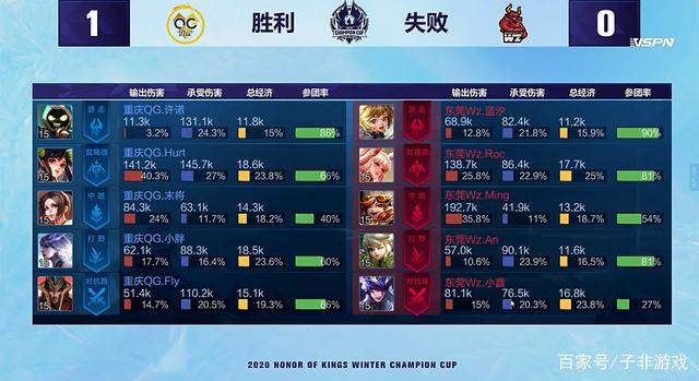 张争议红牌 张争议红牌